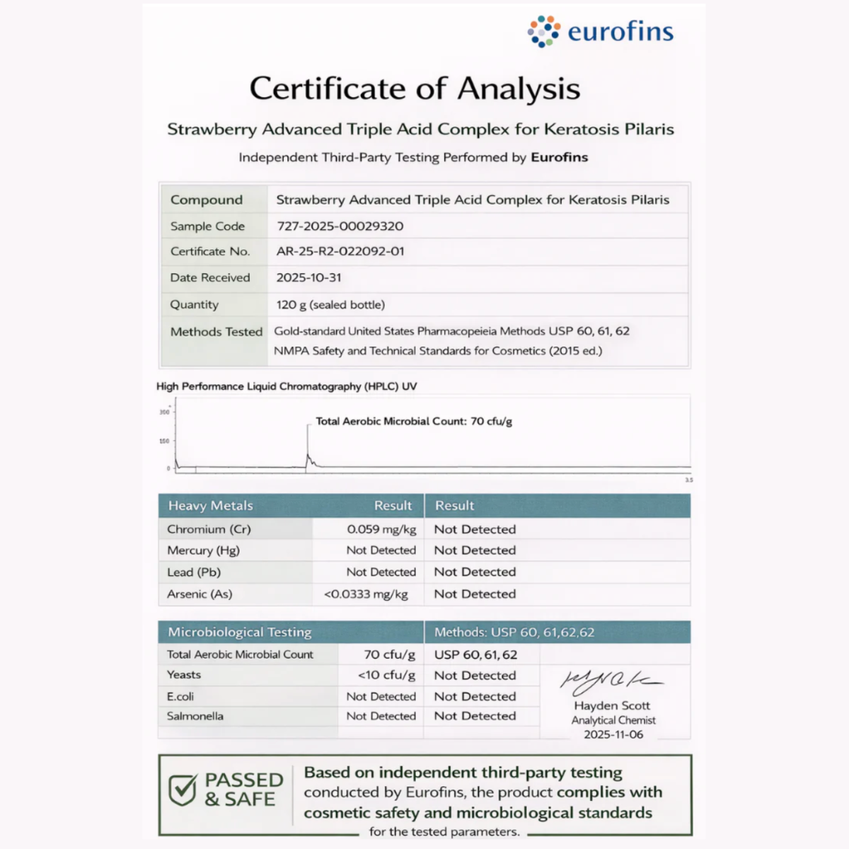 Advanced Triple-Acid Complex for Keratosis Pilaris